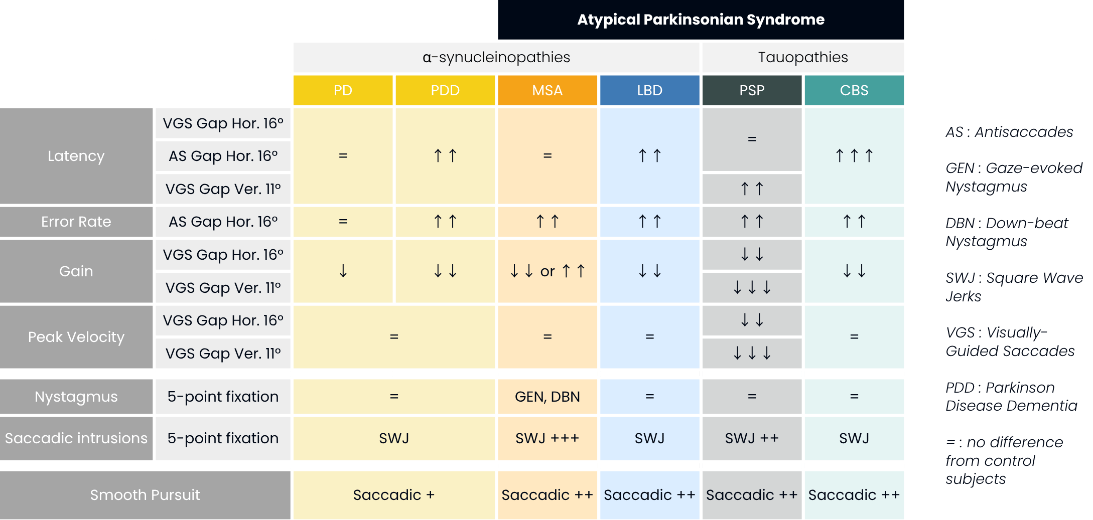 EP-023 neuroclues Parkinson Brochure_EN_v2.1 (4)