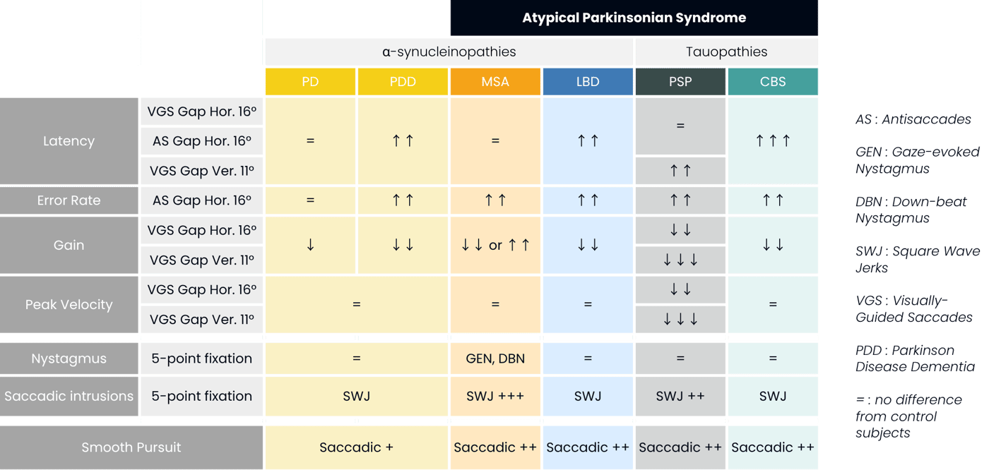 EP-023 neuroclues Parkinson Brochure_EN_v2.1 (4)