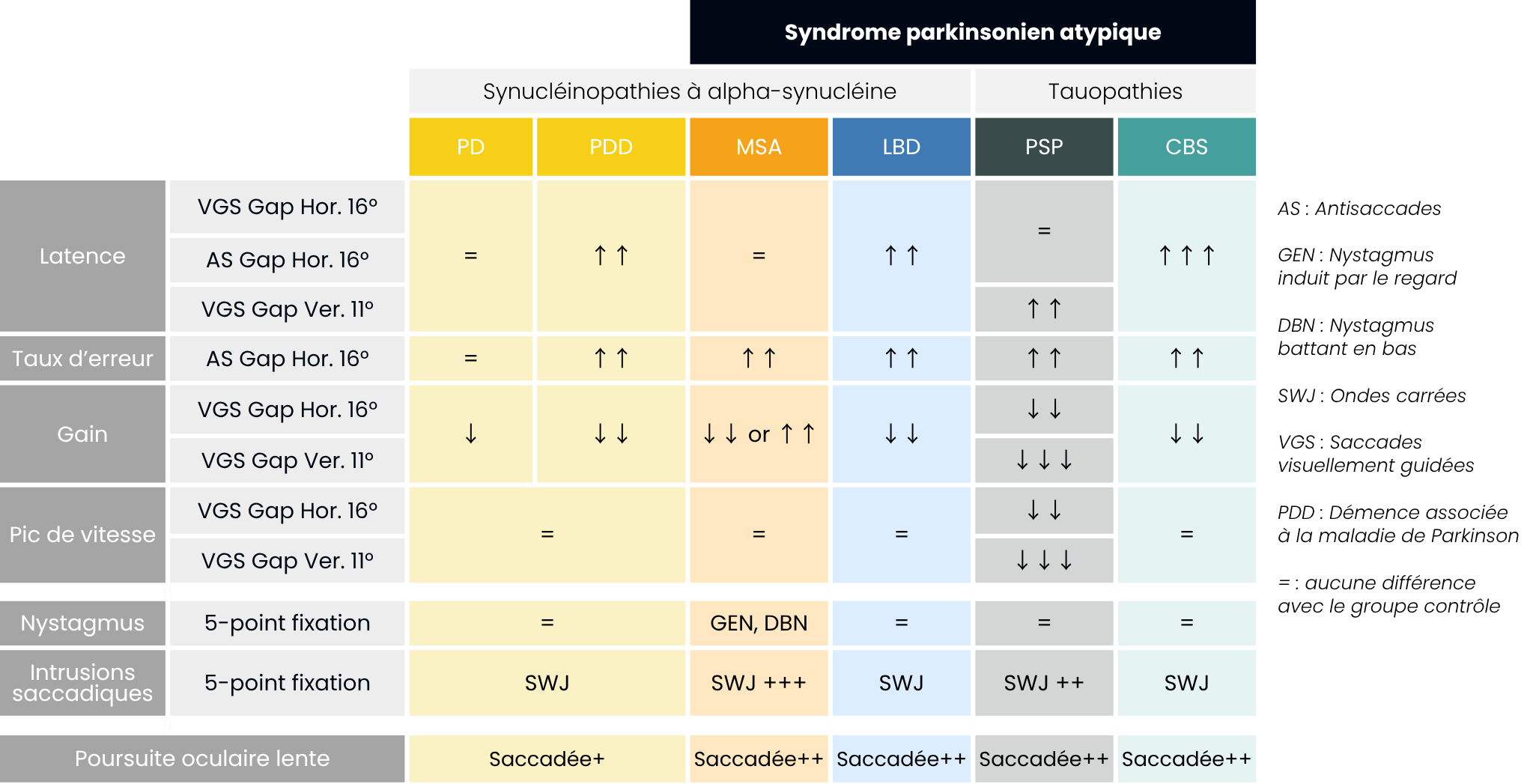 EP-024 neuroclues Parkinson Brochure_FR_v2.3 (2)