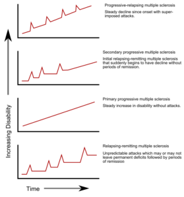 Relevance of Eye Tracking for Multiple Sclerosis (MS)