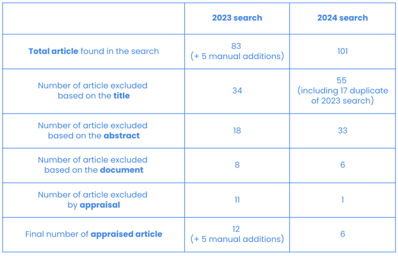 Search Results Reference Oculomotor Ranges