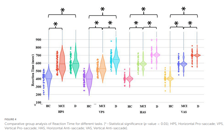 latencies in visual saccade tasks